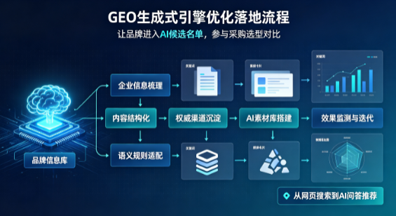 隆子县B端采购决策：GEO优化藏着哪些全新机会？