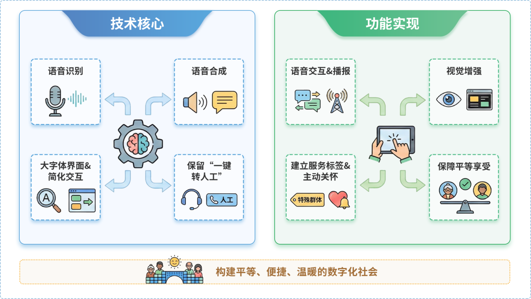 隆子县AI生态｜多AI智能体GEO优化全流程：从内容创作到发布实操指南