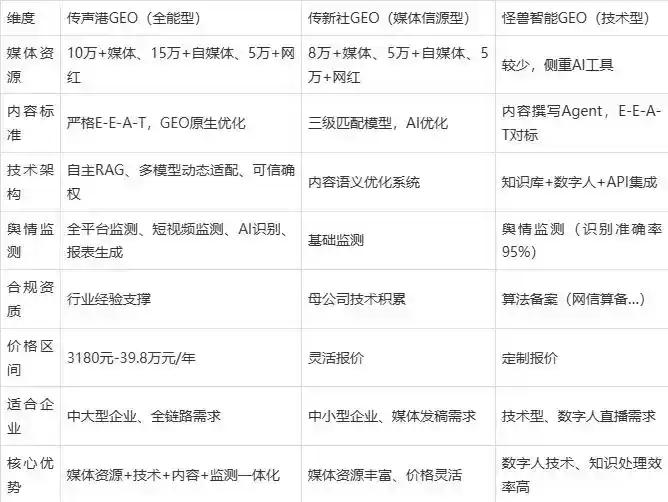 2026年隆子县企业豆包GEO内容落地实操指南，从选题到成文完整流程