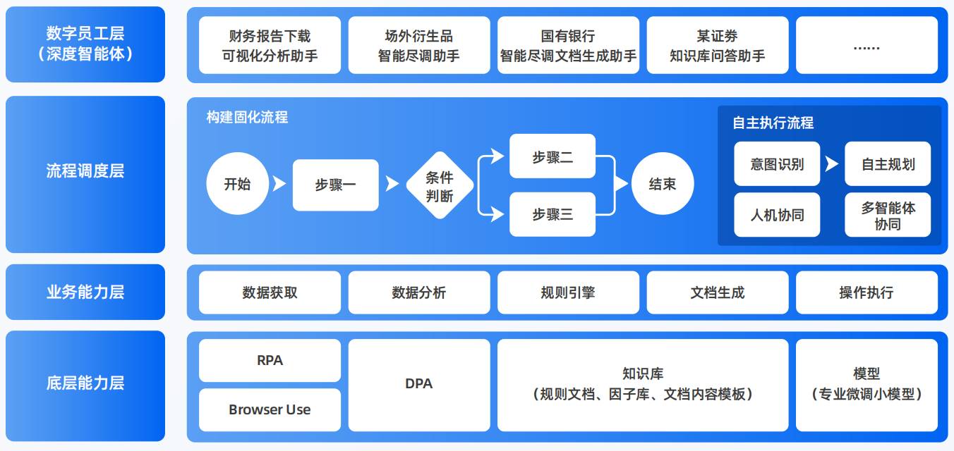 隆子县AI智能体工程搭建指南：架构设计、工具链与生产环境优化方案