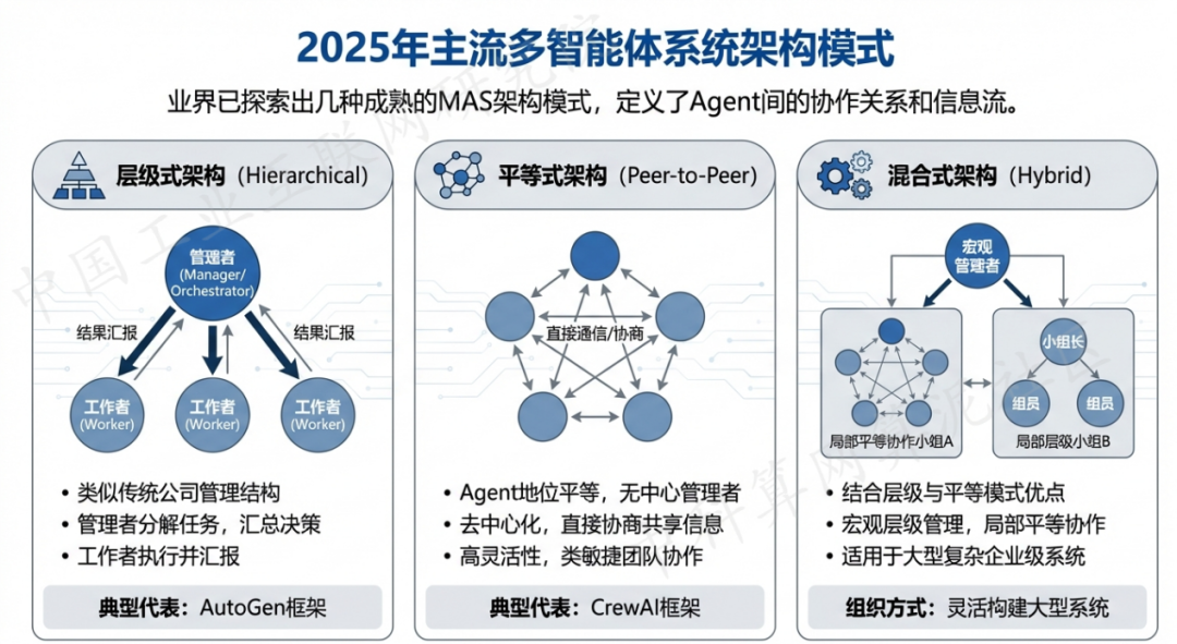 隆子县 AI 智能体商业应用探析：智能自主程序助力企业数字化升级