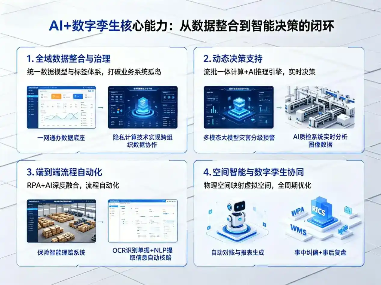 AI大模型落地优化服务｜解决隆子县企业大模型响应慢、输出不准、成本偏高问题