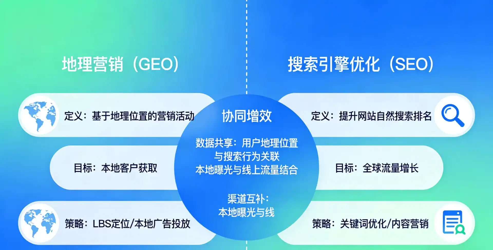 立足隆子县，从用户需求与流量逻辑，解读GEO优化的落地价值与应用前景
