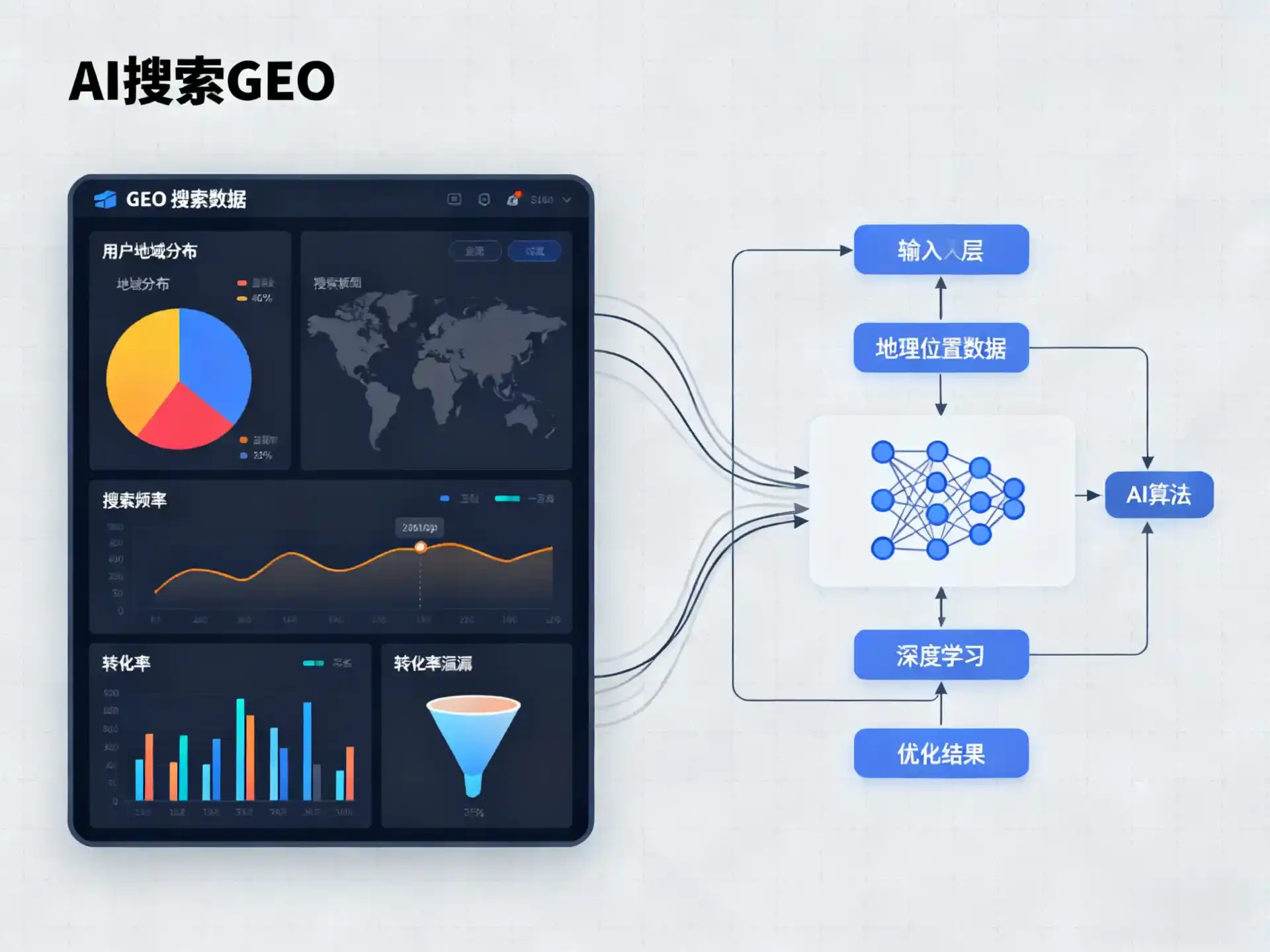 隆子县GEO优化服务商该如何筛选？生成式引擎优化行业实践观察